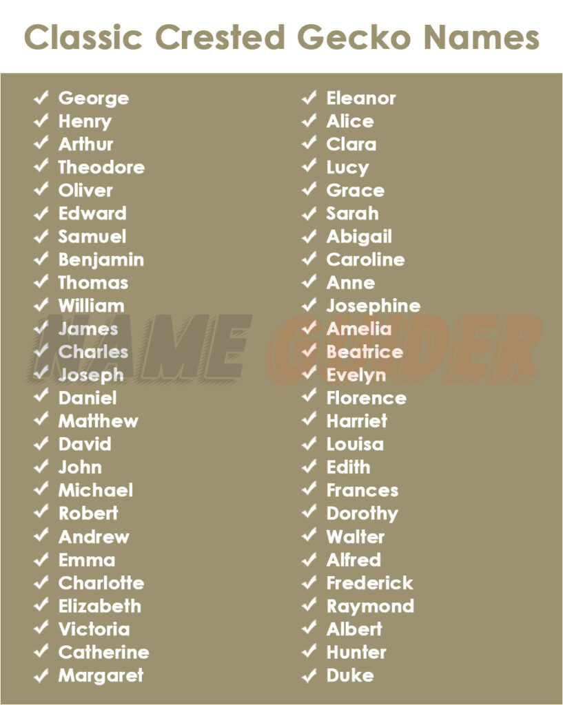 Classic Crested Gecko Names