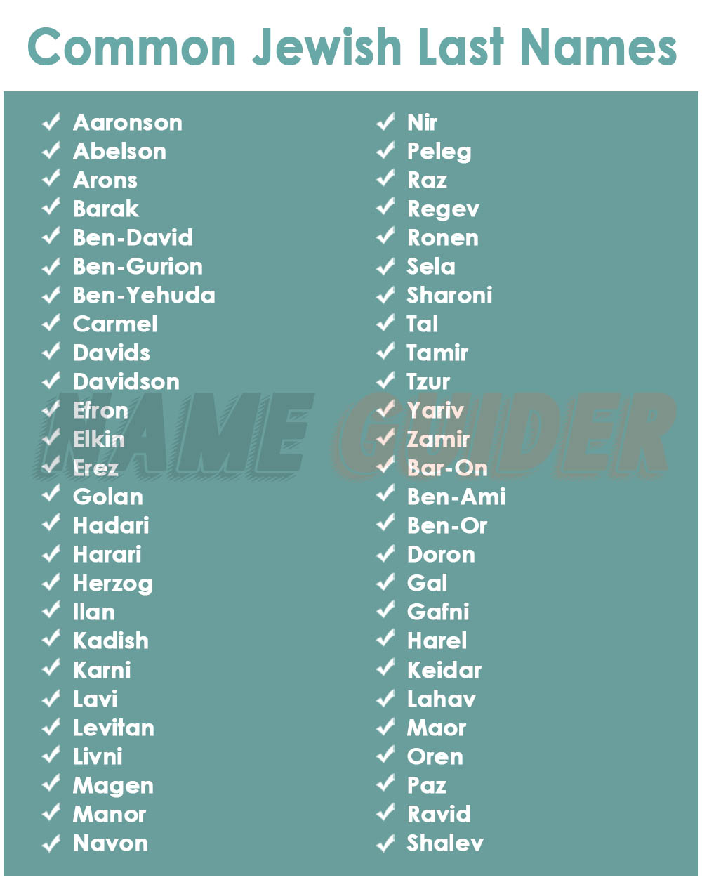 325 Jewish Last Names: Common, Ashkenazi, Sephardic | Name Guider