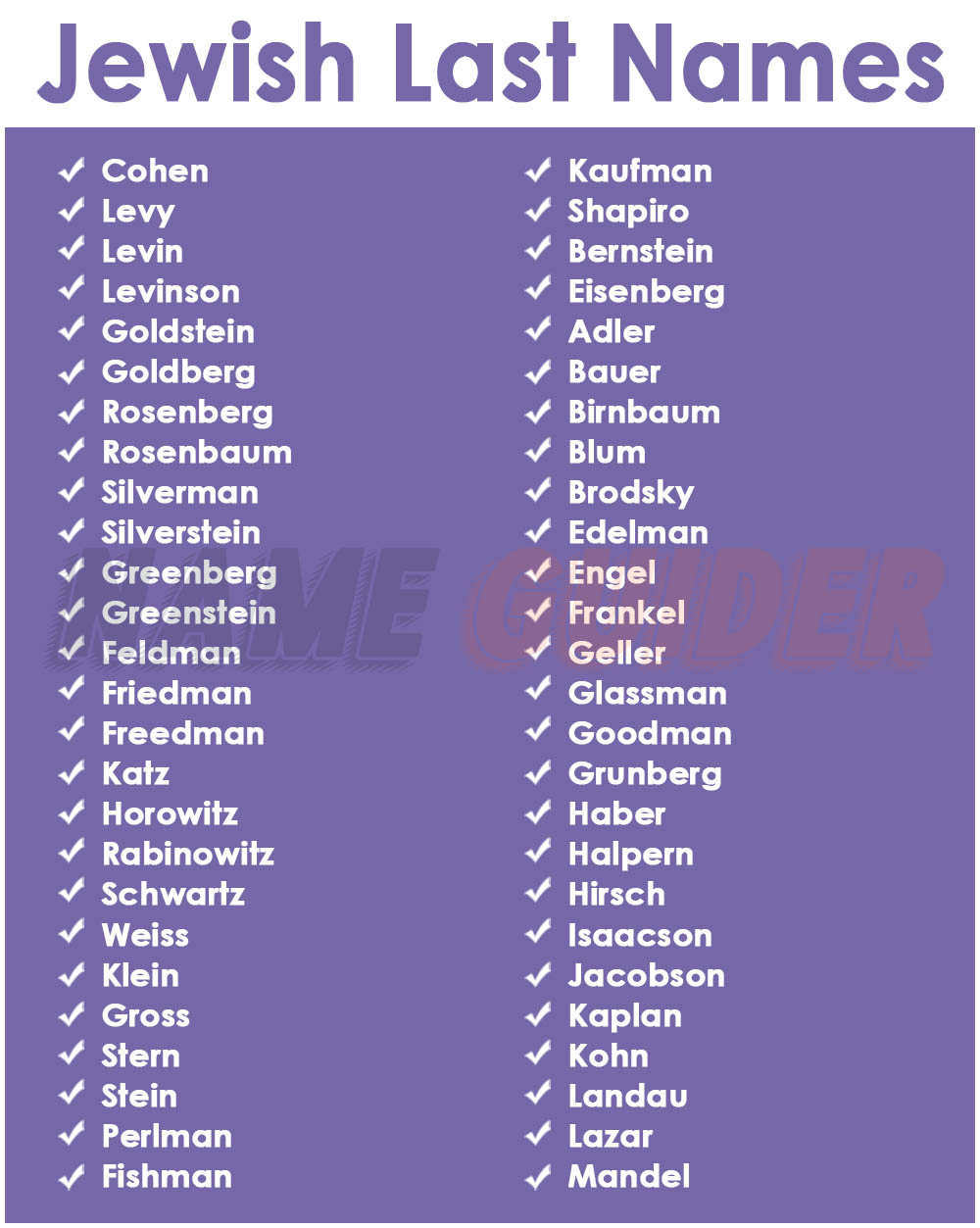 Jew Names 325 Jewish Last Names: Common, Ashkenazi, Sephardic | Name Guider