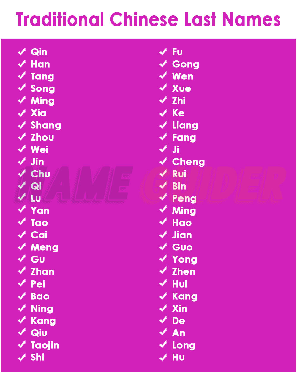 275 Chinese Last Names: Popular, Professional, Traditional | Name Guider